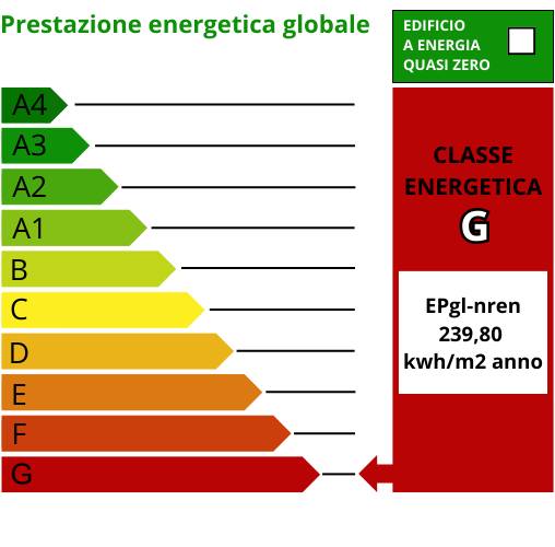 Attestato prestazione energetica classe G