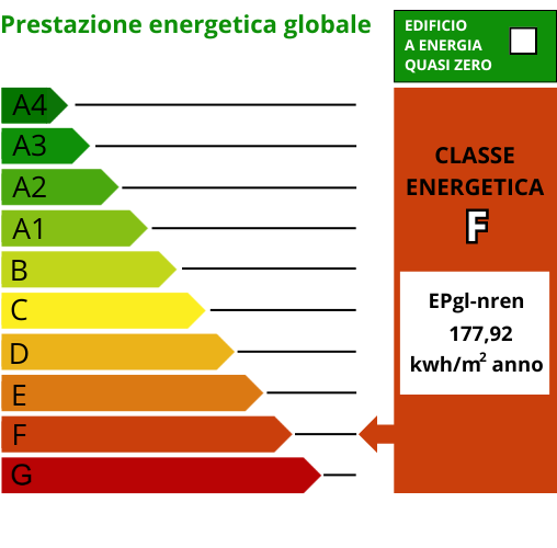 Ape classe F casa singola monselice